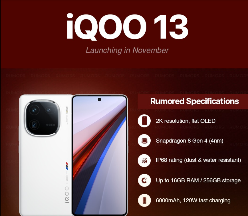 Launch of iQoo 13: Vivo's subsidiary will release its most potent smartphone in 2024 at this time.