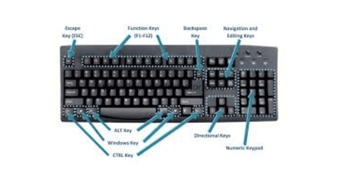  Mastering Windows 10: Essential Keyboard Shortcuts for Productivity