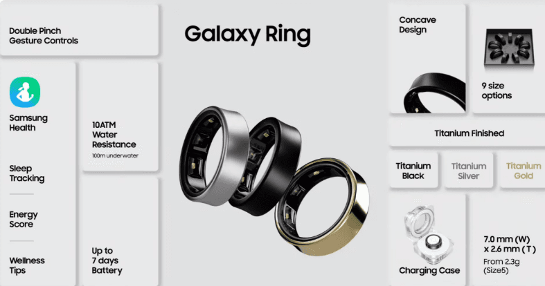 Soon, the Samsung Galaxy Ring will be available in India, and pre-orders will open: Specifics